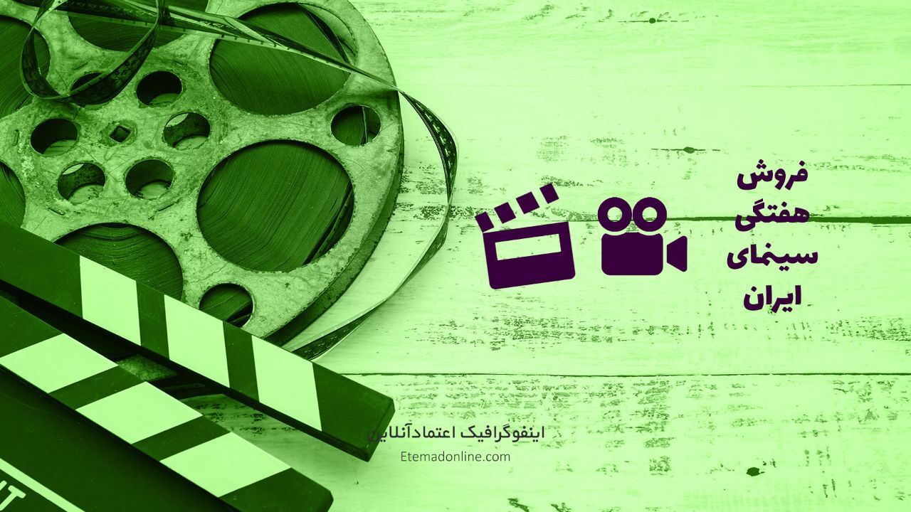 اینفوگرافی| آمار فروش سینمای ایران- هفته سوم آبان 1400