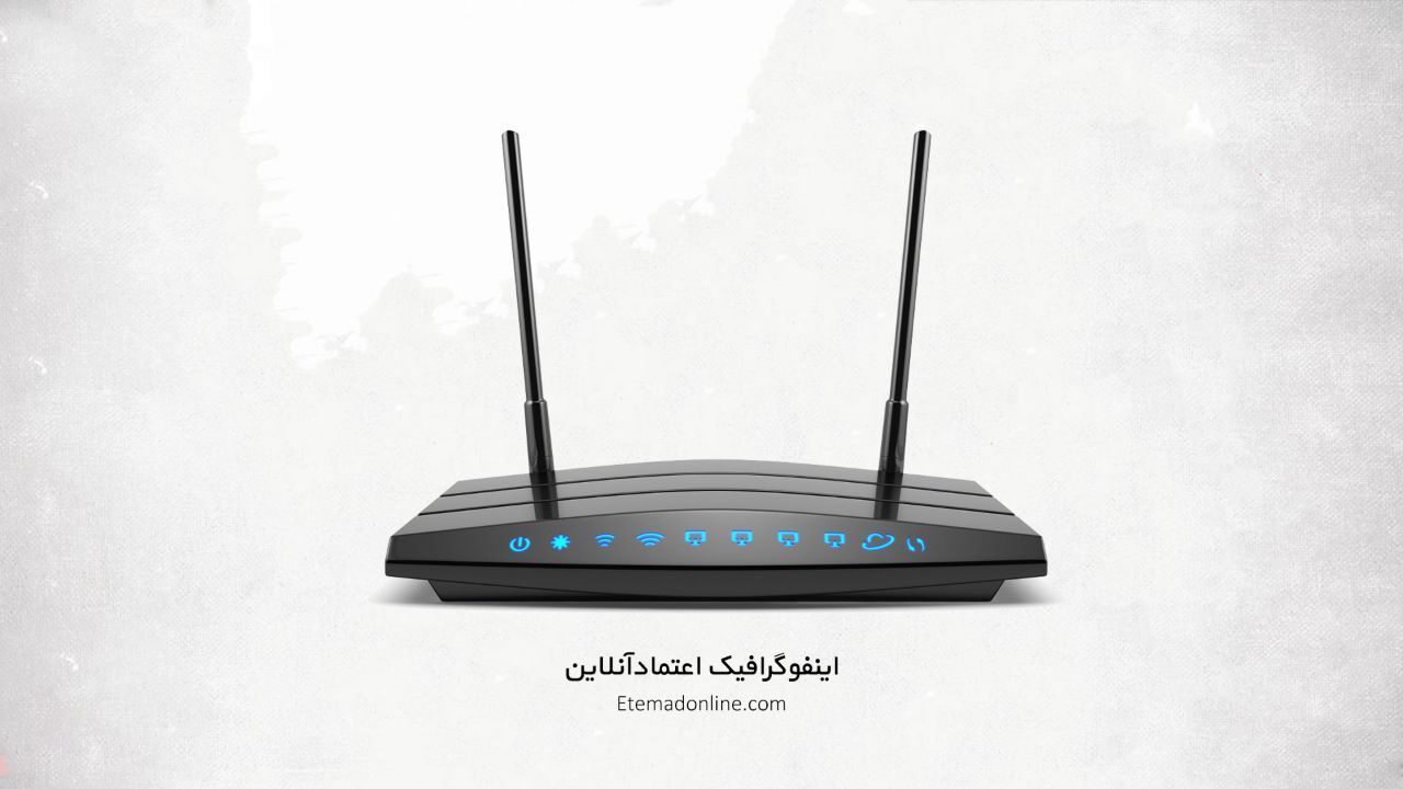اینفوگرافی| سرعت اینترنت ثابت در کشورهای منطقه چقدر است؟