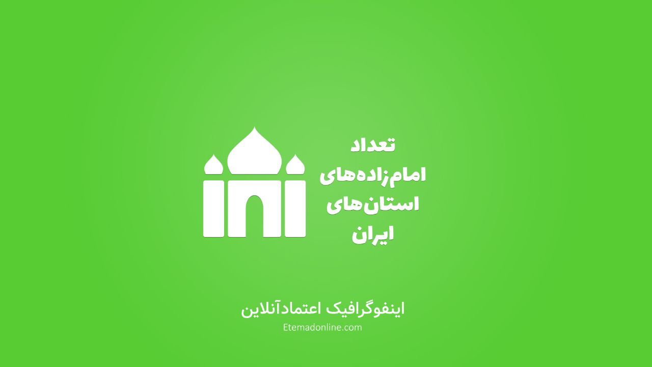 اینفوگرافیک| استان‌های ایران چند امام‌زاده دارند؟