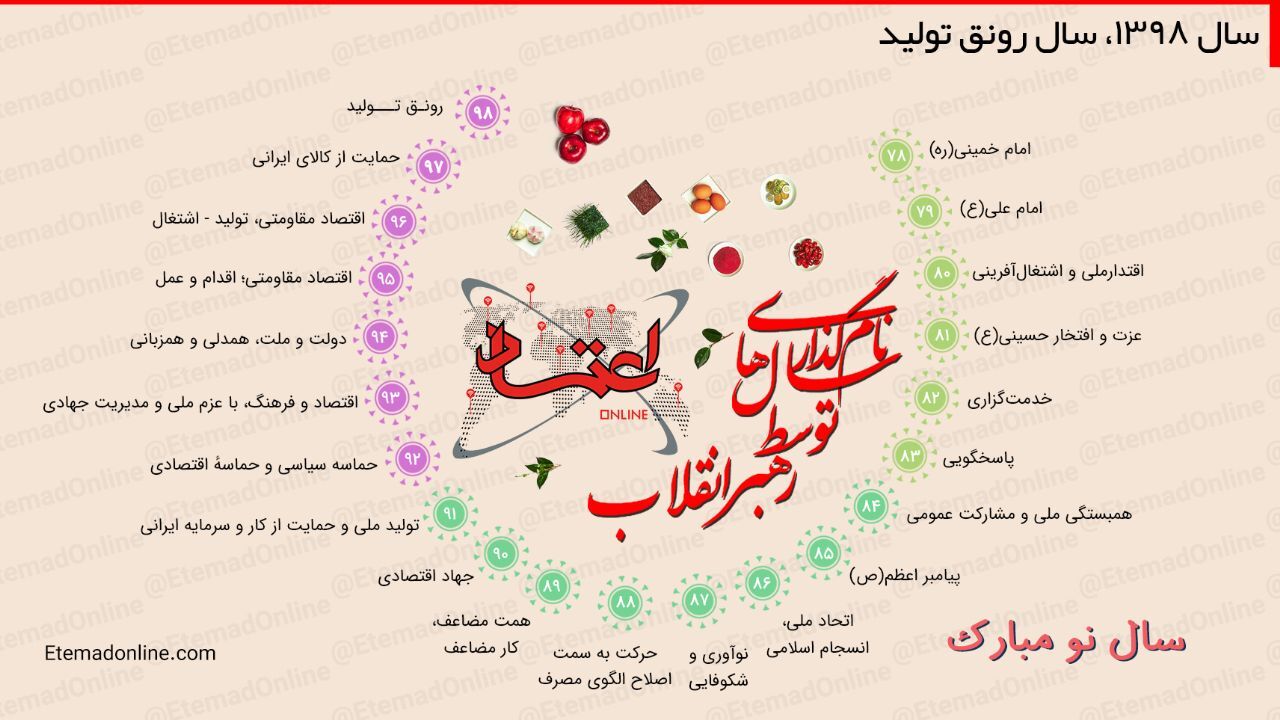 اینفوگرافیک| نگاهی به نام‌گذاری سال‌ها توسط رهبر انقلاب
