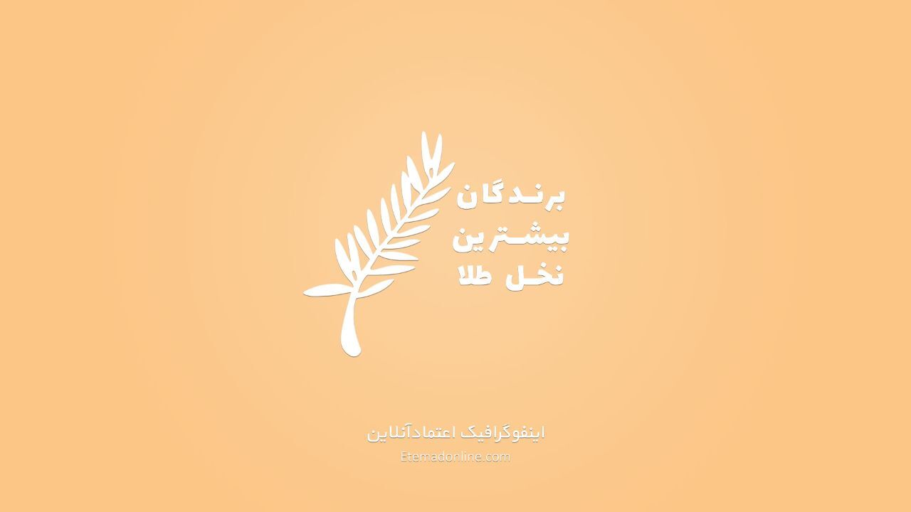 اینفوگرافیک| کدام کشورها بیشترین نخل طلای جشنواره کن را کسب کرده‌اند؟