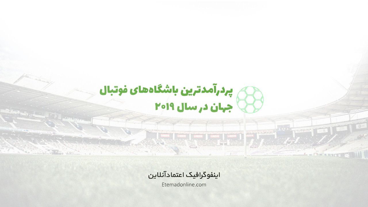 اینفوگرافی| پردرآمدترین باشگاه‌های فوتبال جهان در سال 2019
