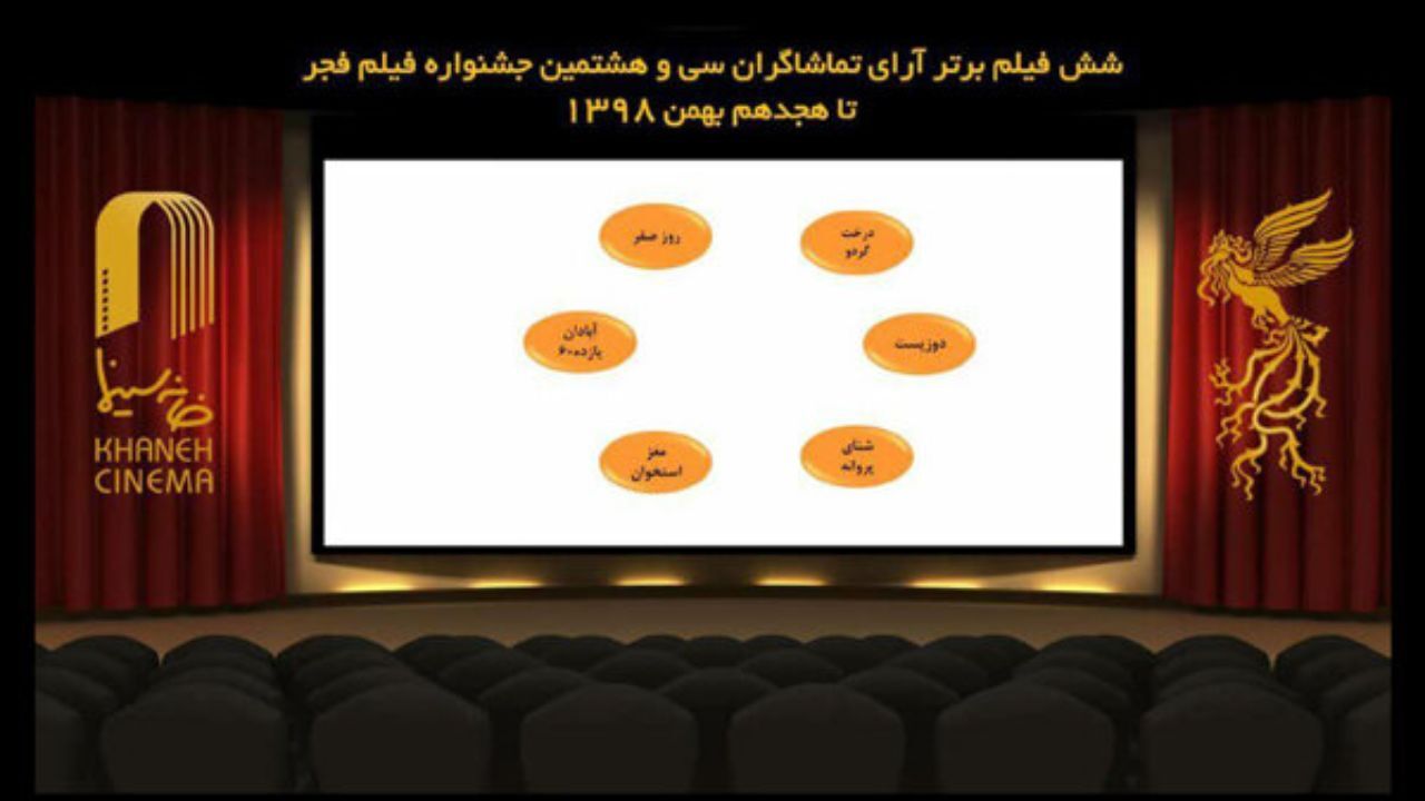 «روز بلوا» از فهرست فیلم‌های برتر مردمی فیلم فجر خارج شد