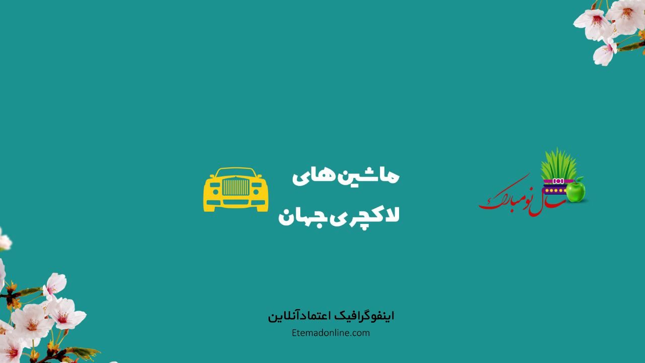 تیترمصور| گران‌ترین خودروهای جهان در سال 2020
