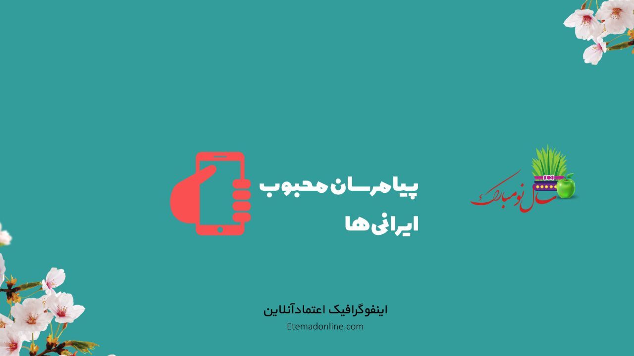اینفوگرافی| ایرانی‌ها بیشتر از کدام شبکه‌های اجتماعی استفاده می‌کنند؟