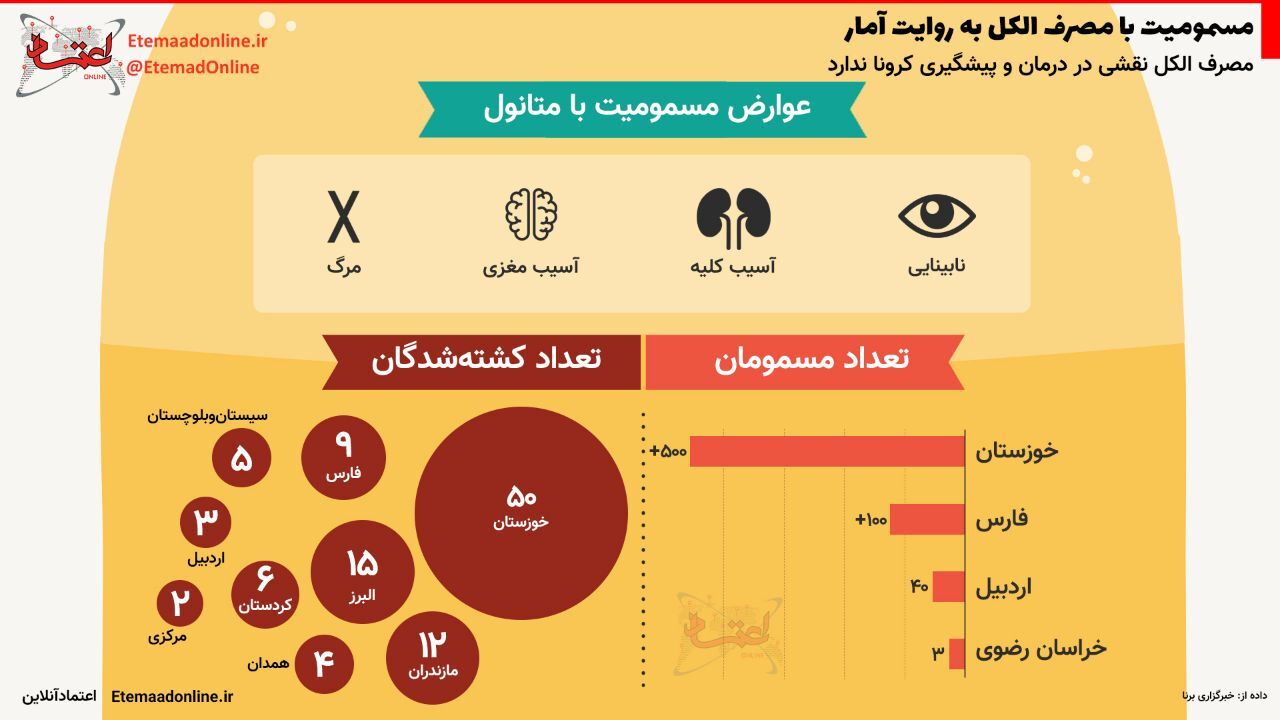 اینفوگرافی| مسمومیت با مصرف الکل به روایت آمار