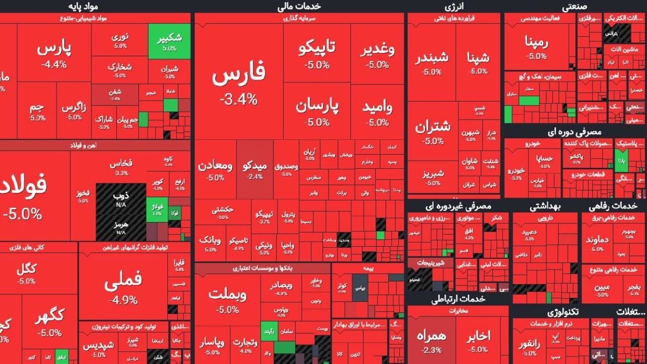 کدام نمادهای بازار سرمایه متوقف هستند؟