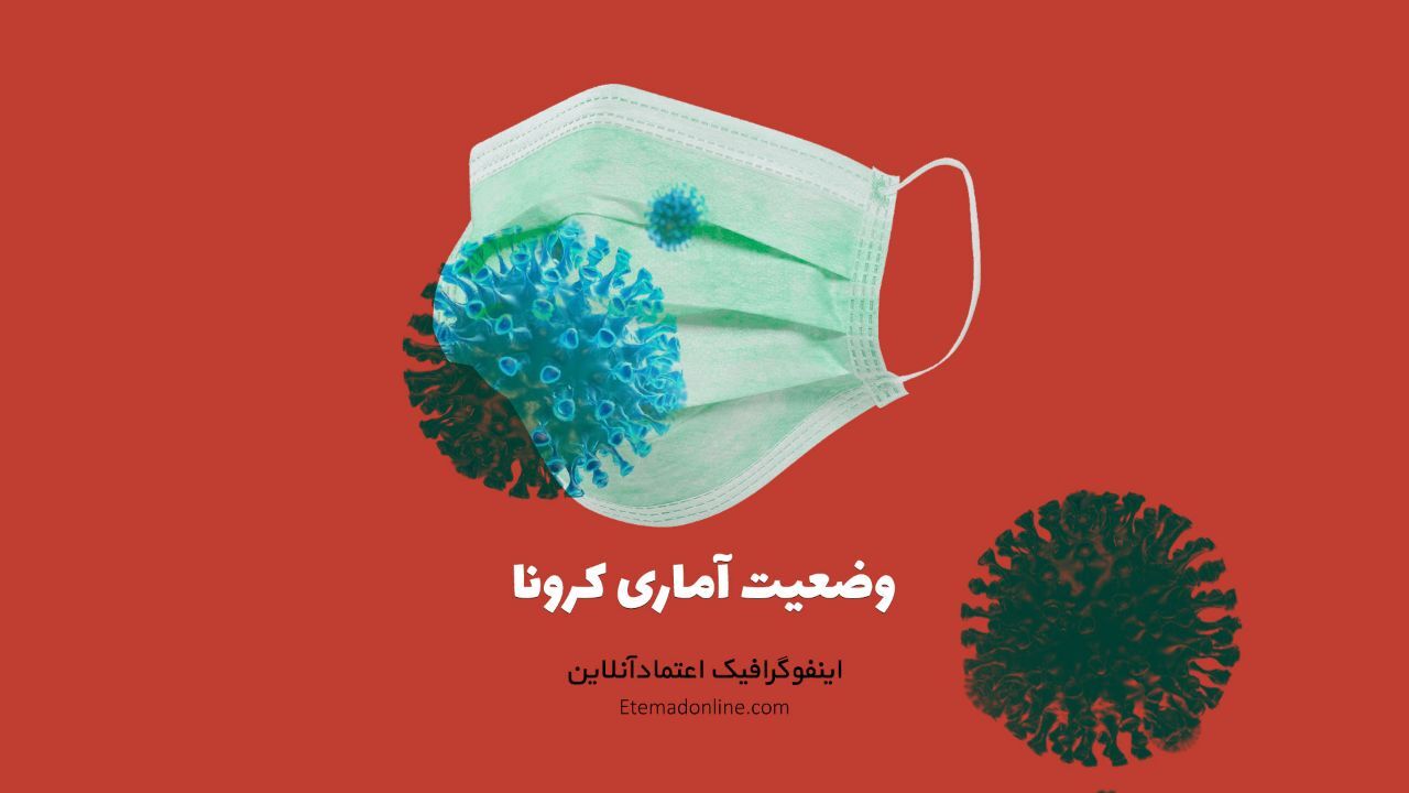 اینفوگرافی| وضعیت استانی و آمار کرونا در ایران- 17 مرداد 1399