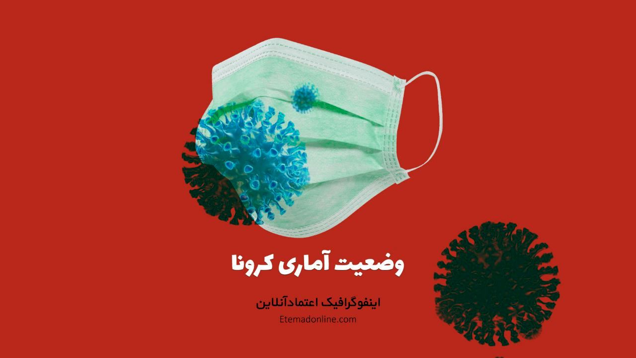 اینفوگرافی| وضعیت استانی و آمار کرونا در ایران- 19 مرداد 1399