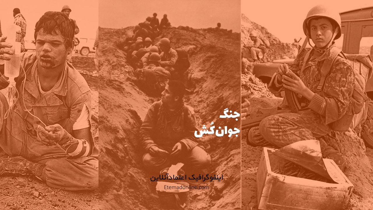 اینفوگرافی| چه تعداد از شهدای جنگ تحمیلی نوجوان و جوان بوده‌اند؟