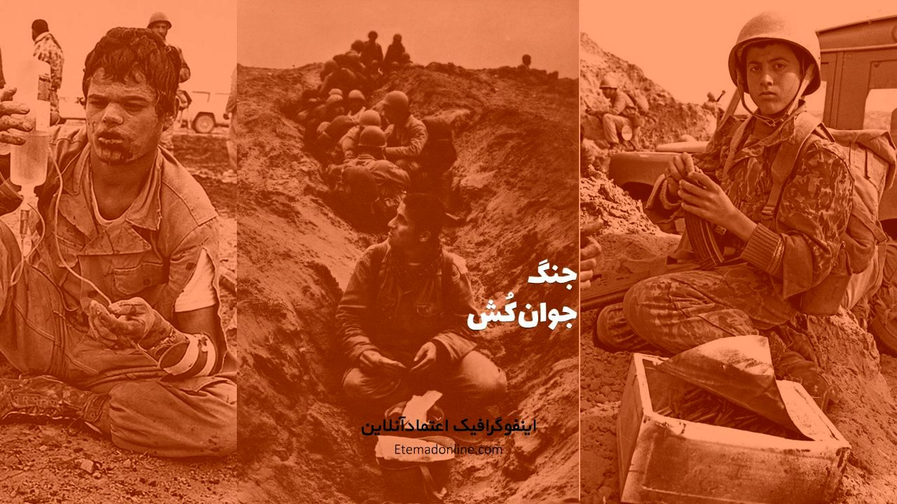 اینفوگرافی| چه تعداد از شهدای جنگ تحمیلی نوجوان و جوان بوده‌اند؟