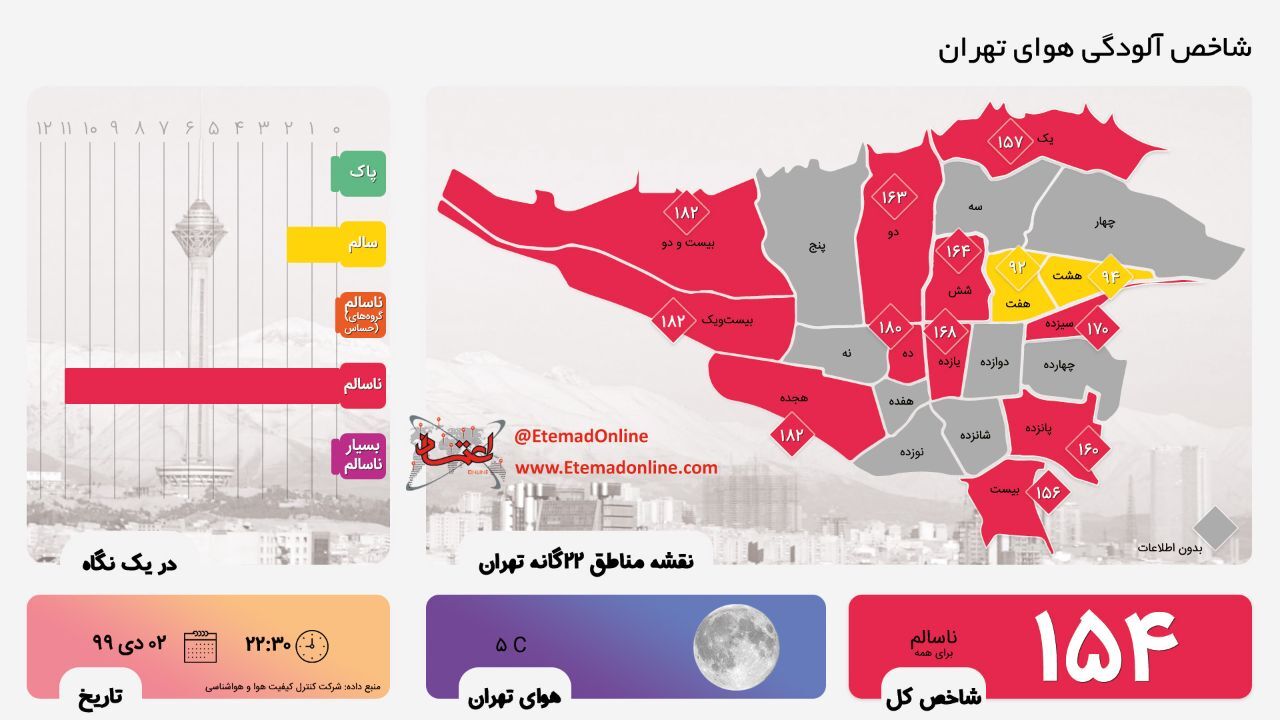 اینفوگرافی| هوای تهران قرمز شد