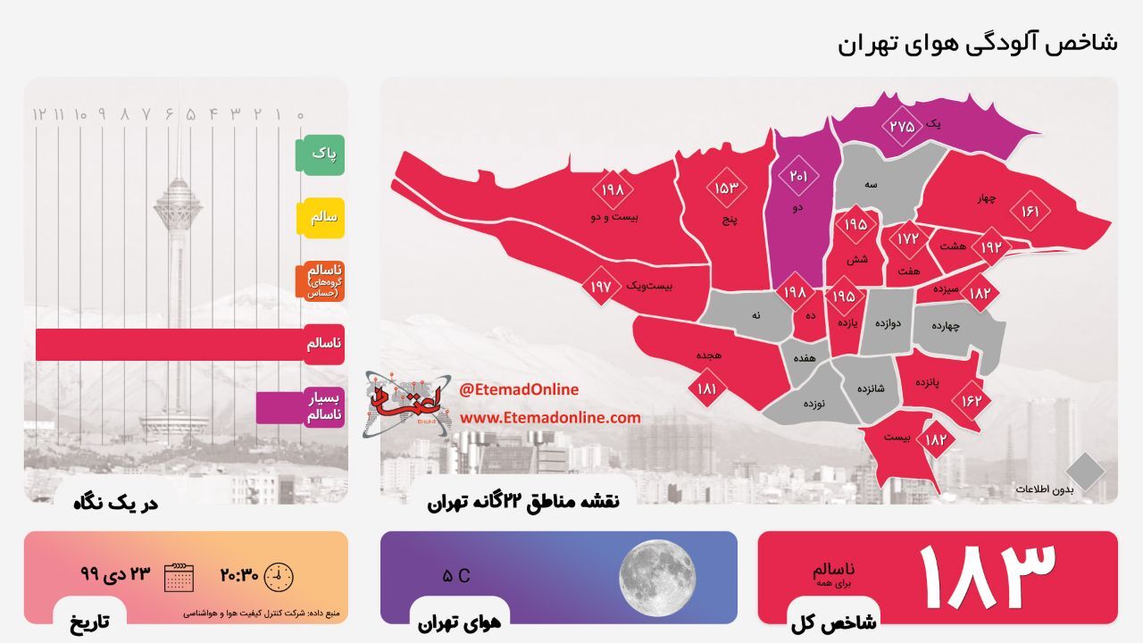 اینفوگرافی| آلودگی بی‌پایان هوای تهران