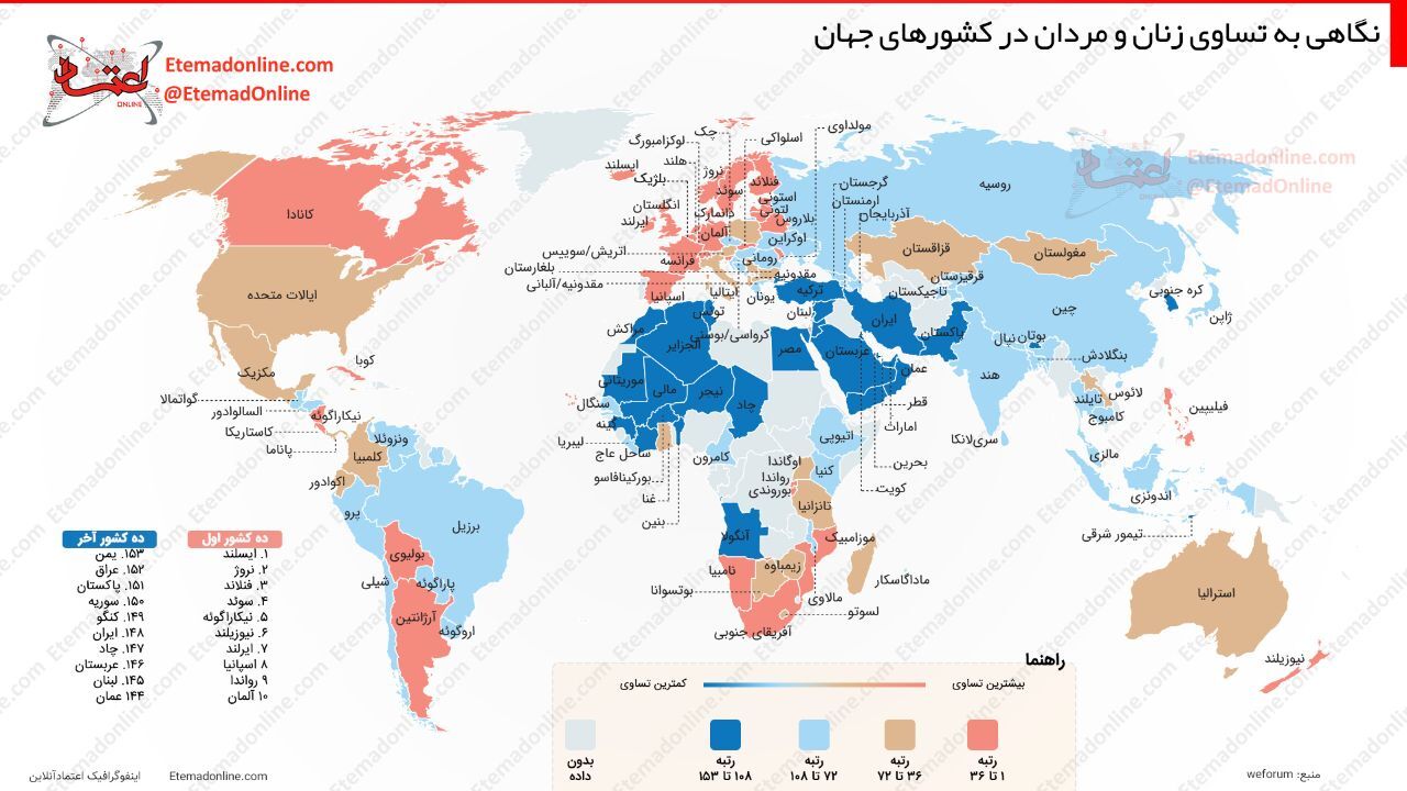 اینفوگرافی| نگاهی به تساوی زنان و مردان در کشورهای جهان
