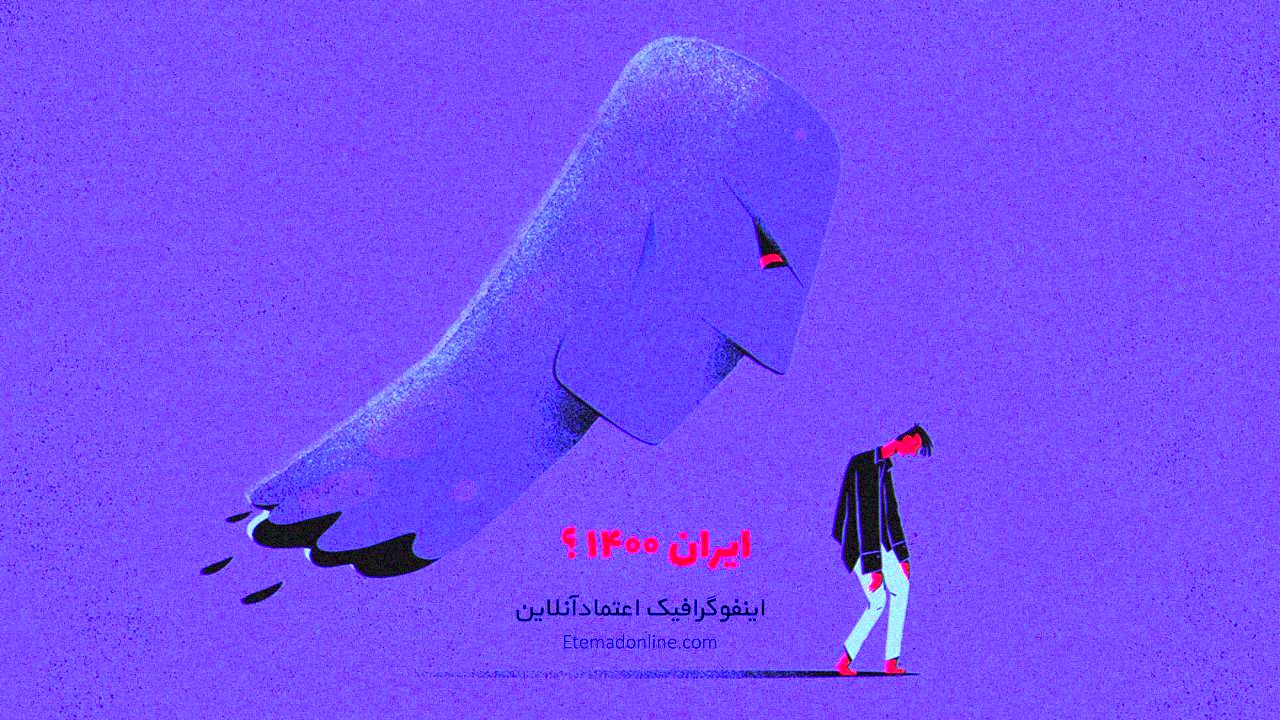 اینفوگرافی| شاخص‌های اجتماعی ایران در آستانه قرن 1400