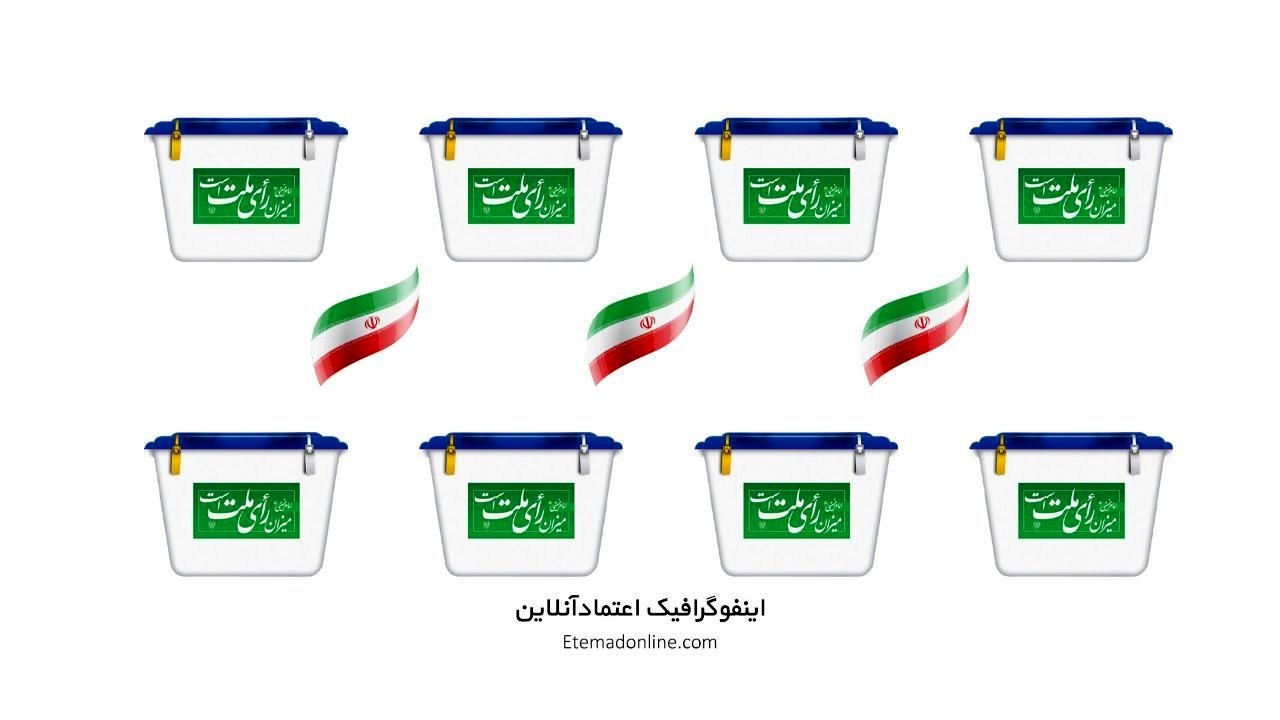 اینفوگرافی| نتایج اولیه انتخابات ریاست‌جمهوری 1400
