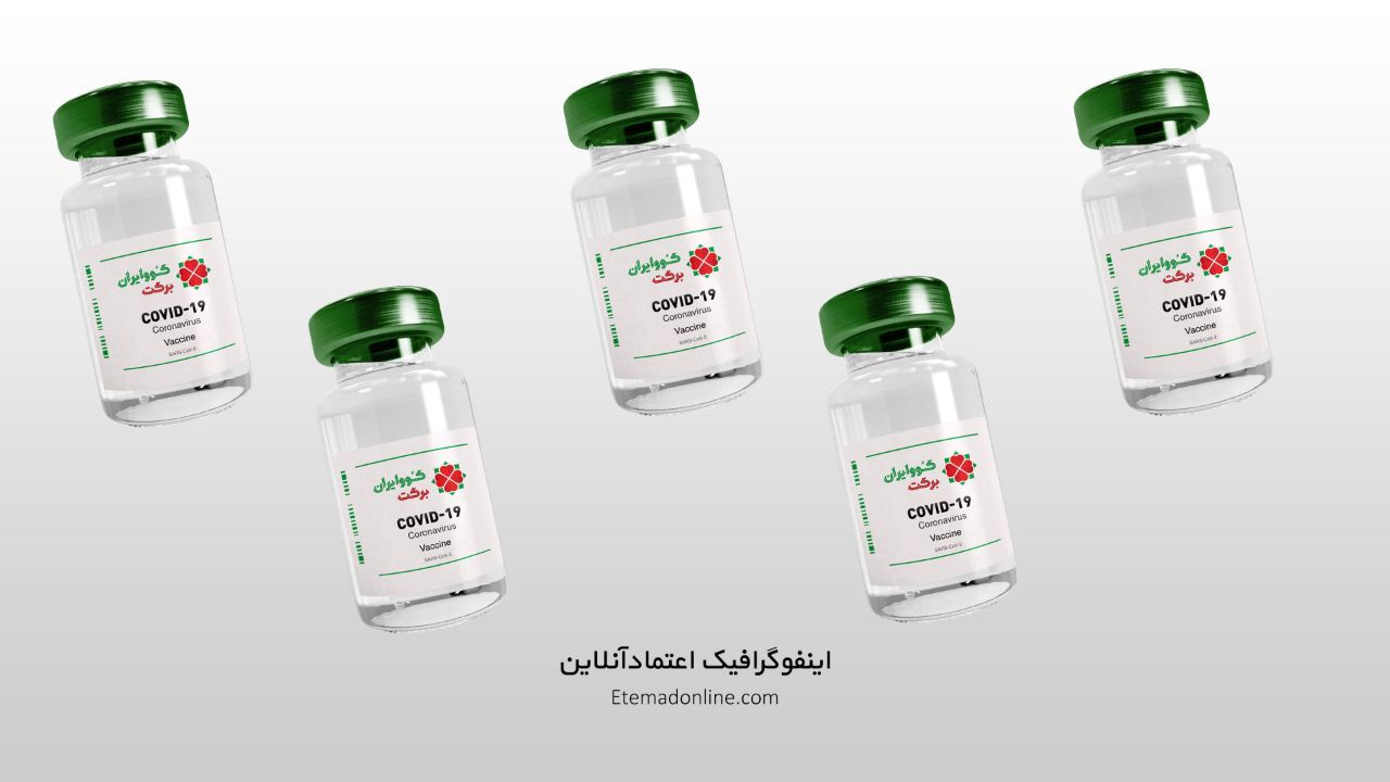 اینفوگرافی| واکسن کوو ایران برکت در یک نگاه