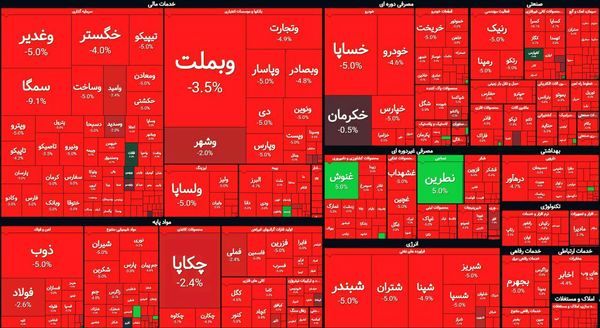 بورس بیش از 8000 واحد ریخت