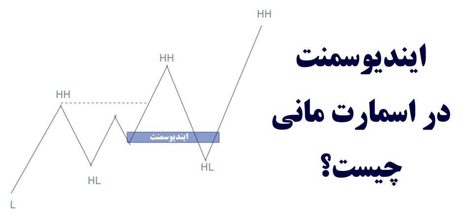 ایندیوسمنت در اسمارت مانی (SMC) چیست؟ - آموزش القای نقدینگی(Inducement) در فارکس