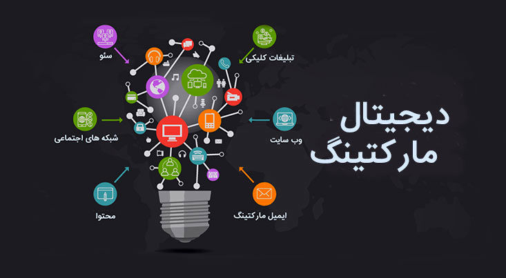 فروش بیشتر با دیجیتال مارکتینگ