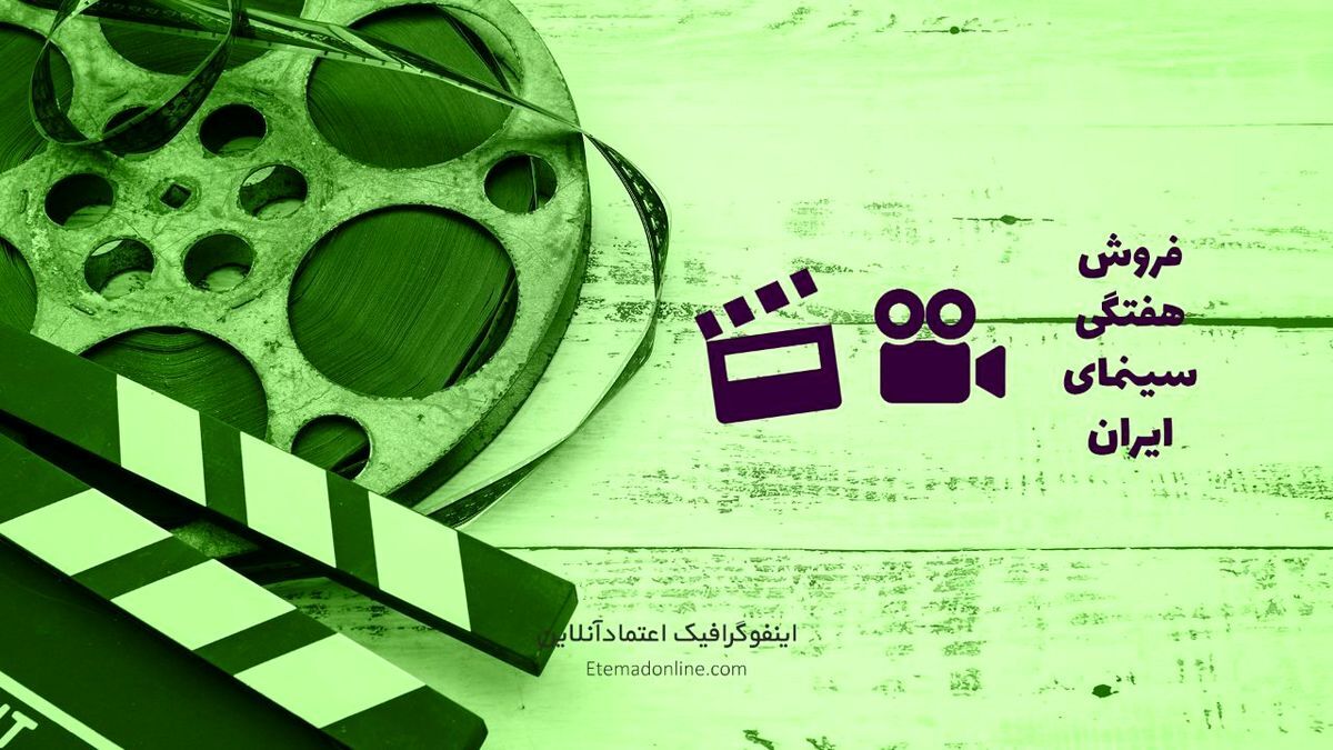 اینفوگرافی| فروش هفتگی سینمای ایران؛ هفته دوم مهرماه